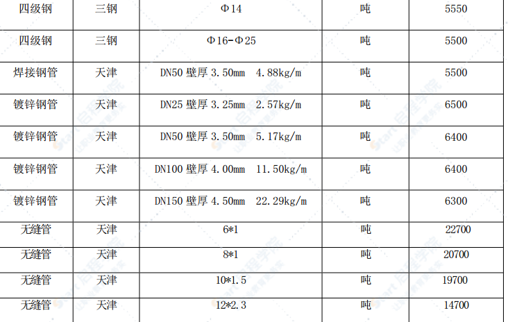 漳州市2021年6月建筑材料信息价