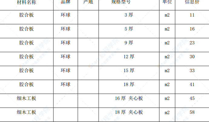 漳州市2021年6月建筑材料信息价