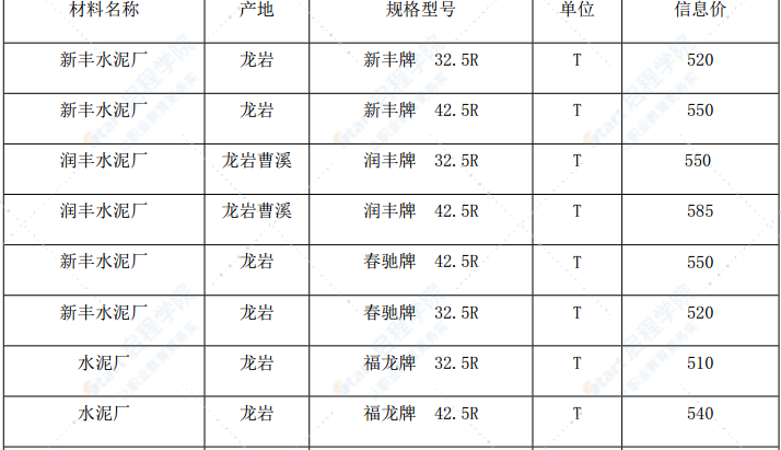 漳州市2021年5月建筑材料信息价