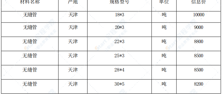 漳州市2021年5月建筑材料信息价