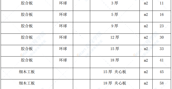 漳州市2021年5月建筑材料信息价