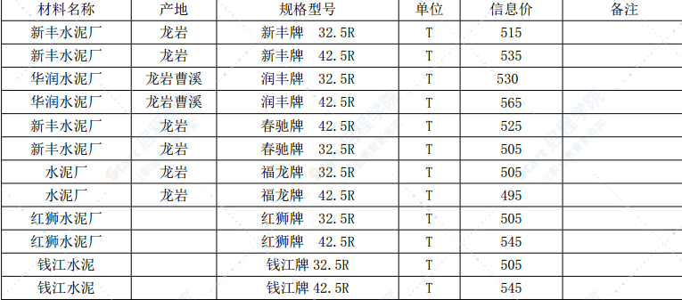 漳州市2021年4月建筑材料信息价