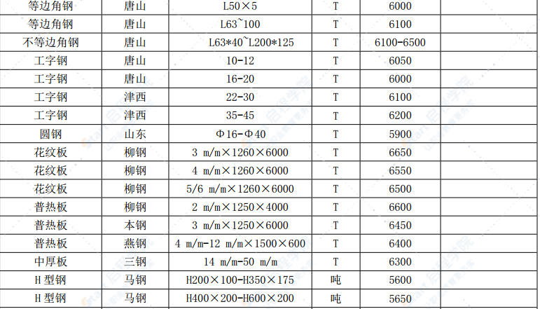 漳州市2021年4月建筑材料信息价