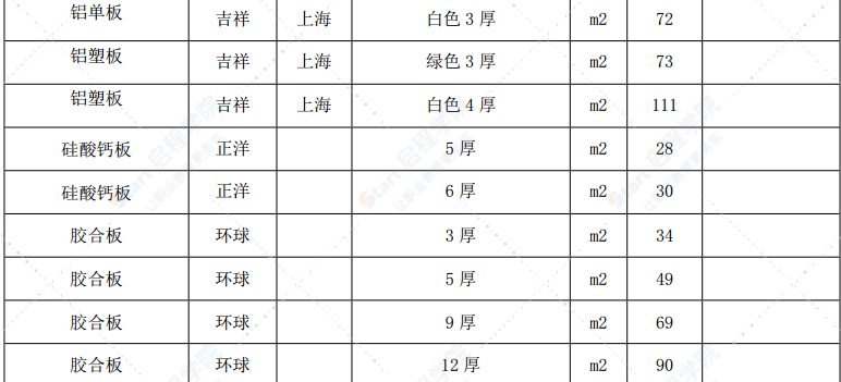 漳州市2021年4月建筑材料信息价