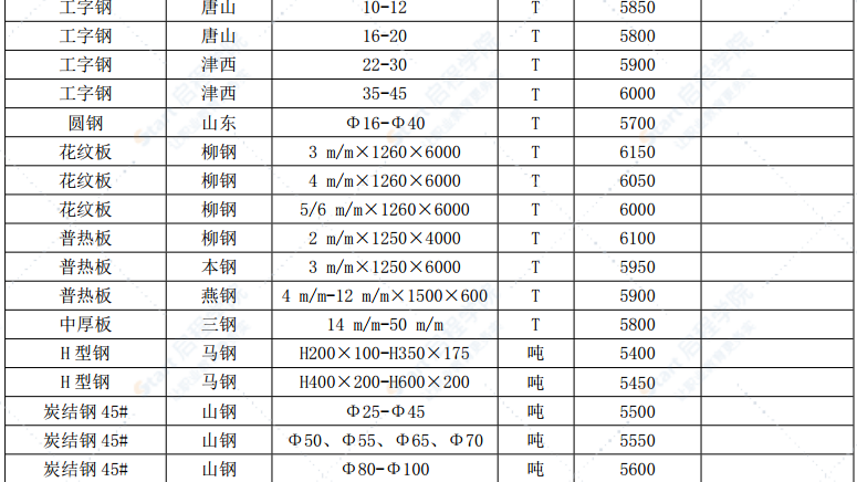 漳州市2021年3月建筑材料信息价