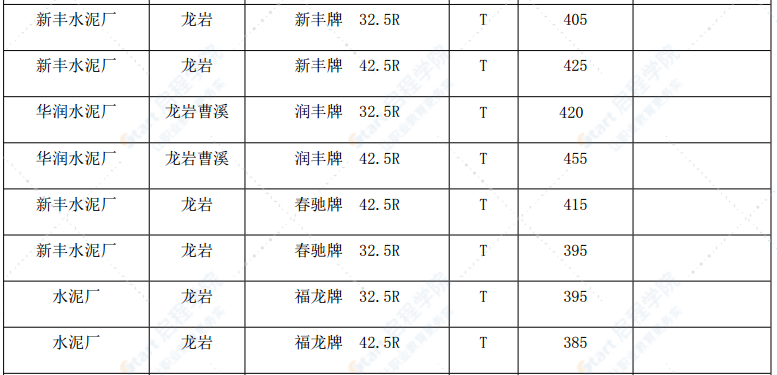 漳州市2021年2月建筑材料信息价