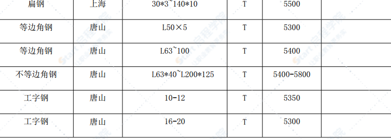 漳州市2021年2月建筑材料信息价