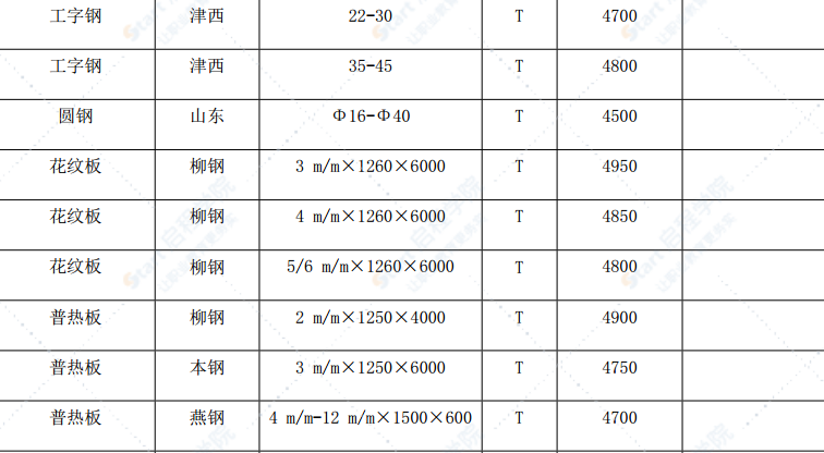 漳州市2020年11月建筑材料信息价