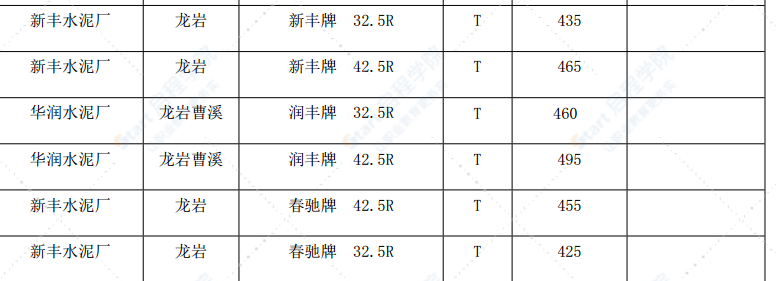 漳州市2020年10月建筑材料信息价