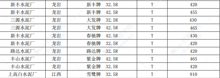 漳州市2020年8月建筑材料信息价