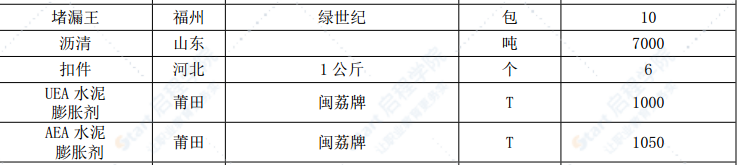 漳州市2020年8月建筑材料信息价