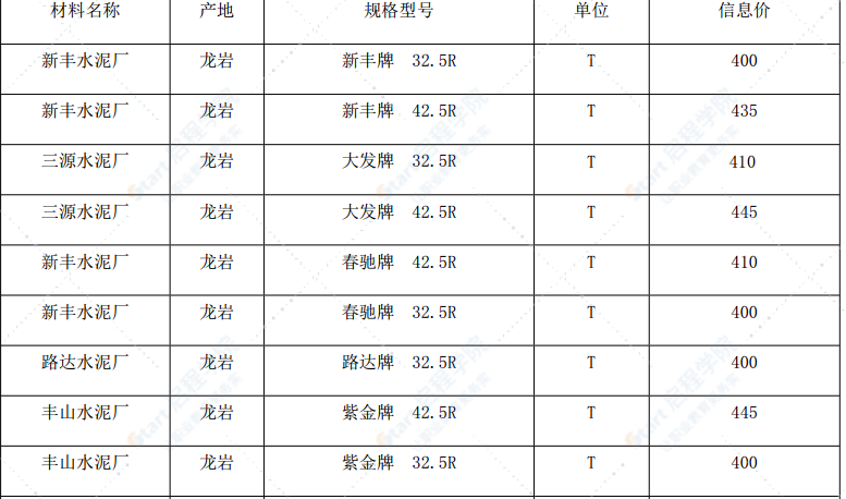 漳州市2020年7月建筑材料信息价