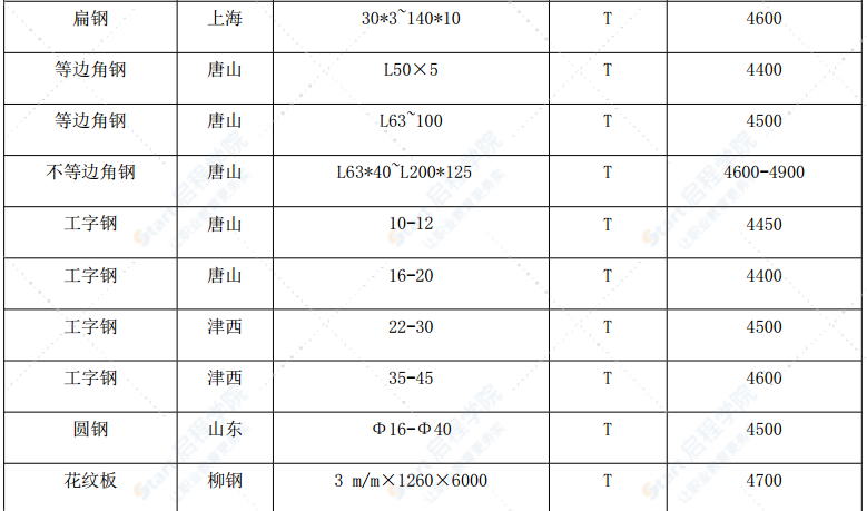 漳州市2020年7月建筑材料信息价