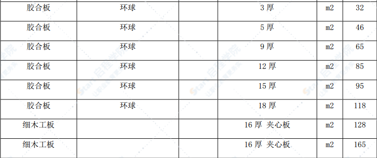 漳州市2020年7月建筑材料信息价