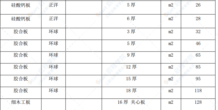 漳州市2020年6月建筑材料信息价