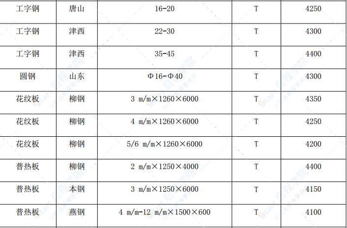 漳州市2020年5月建筑材料信息价