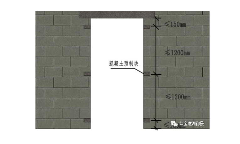 门窗预制块的尺寸是多少？预制块怎么布置的？