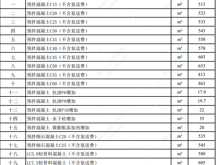 2022年6月份潍坊市建筑材料信息价格发布表