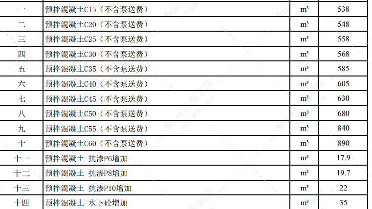 2022年5月份潍坊市建筑材料信息价格发布表