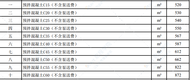 2022年4月份潍坊市建筑材料信息价格发布表