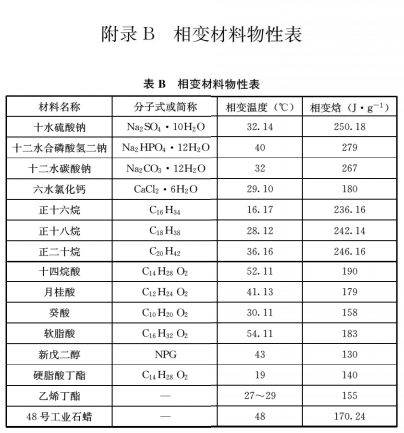 农村火炕系统通用技术规程JGJT 358-2015