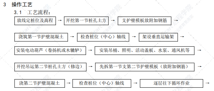 人工成孔灌注桩施工工艺标准