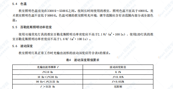 DB41T 2246-2022 中小学及幼儿园教室照明技术规范