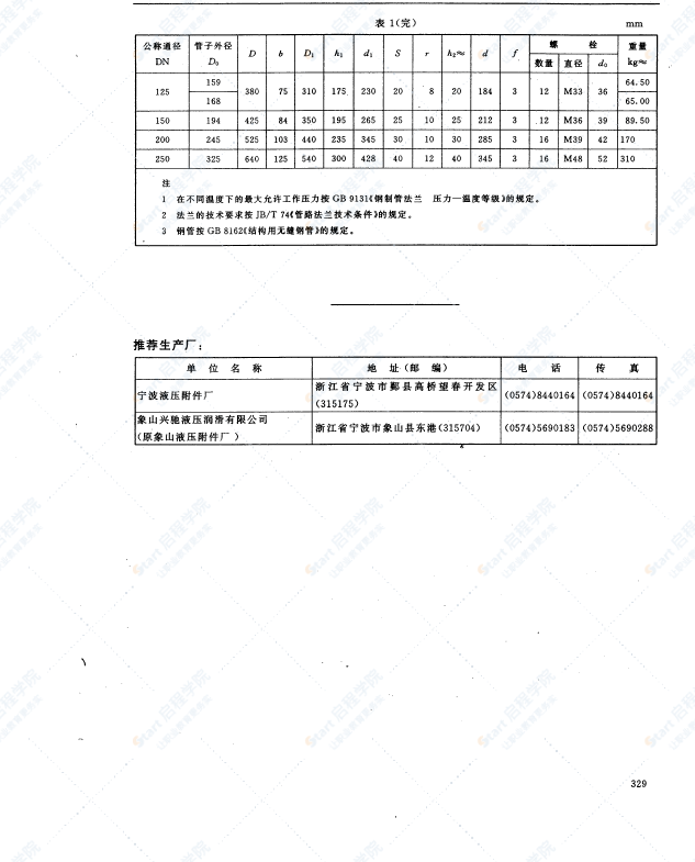 JBZQ 4465-1997 对焊钢法兰尺寸(PN=31.5MPa)
