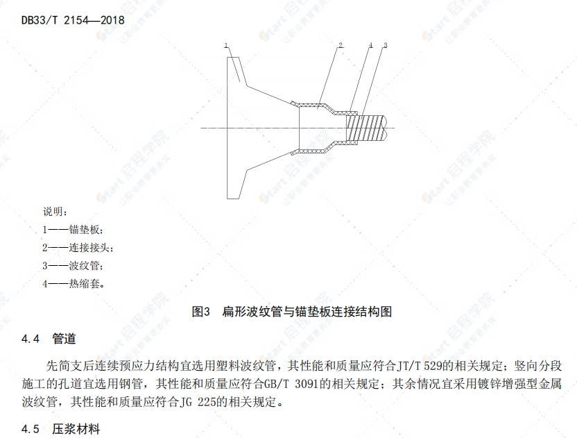 DB33∕T_2154-2018_公路桥梁后张法预应力施工技术规范