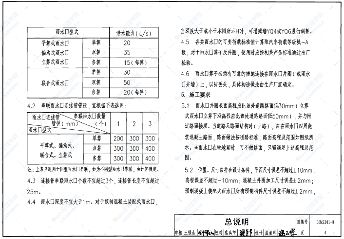 06MS201雨水口