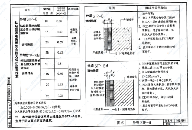 10BJZ61-STP超薄绝热板外墙外保温