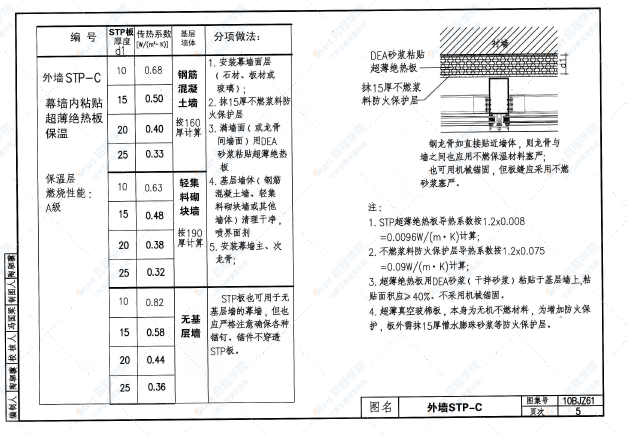 10BJZ61-STP超薄绝热板外墙外保温