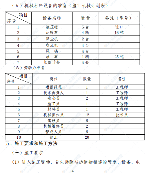 拆除城市违章建筑施工组织设计