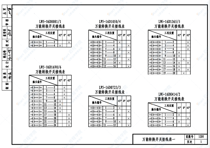 12D5电力控制