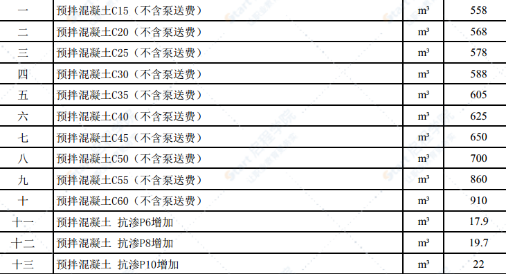 2021年12月份潍坊市建筑材料信息价格发布表