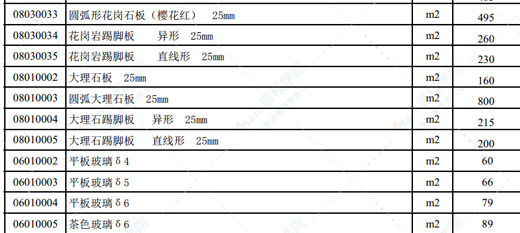 2021年12月份潍坊市建筑材料信息价格发布表