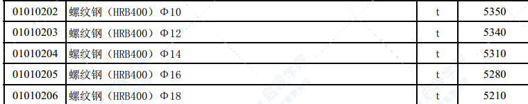 2021年11月份潍坊市建筑材料信息价格发布表