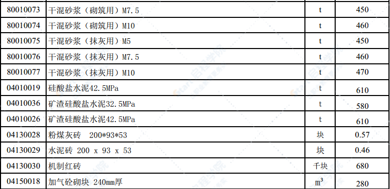 2021年11月份潍坊市建筑材料信息价格发布表