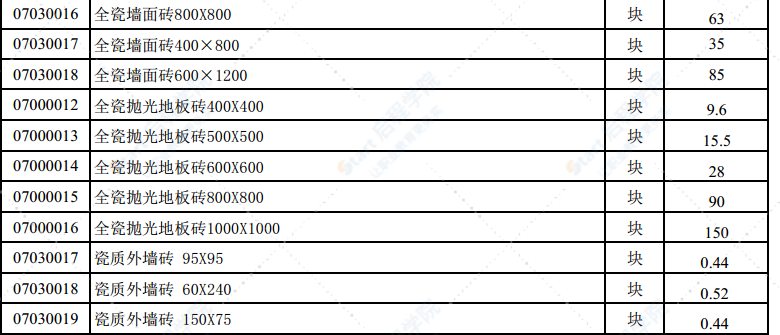 2021年8月份潍坊市建筑材料信息价格发布表