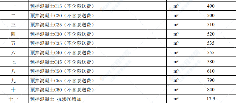 2021年7月份潍坊市建筑材料信息价格发布表