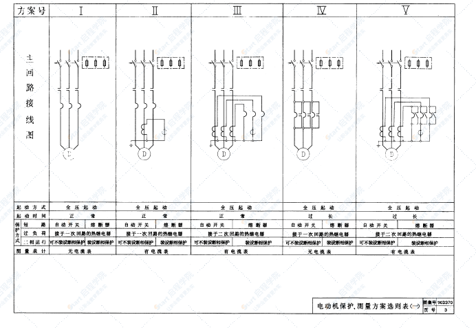 90D370交流380伏鼠笼型电动机控制原理图