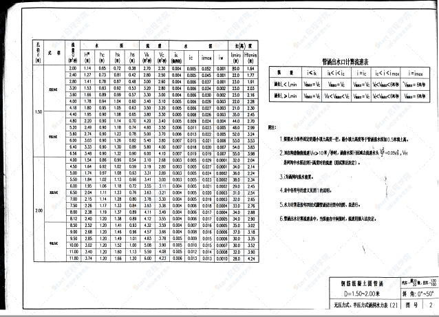 JT／GQB 015-98（鋼筋混凝土圓管涵標(biāo)準(zhǔn)圖）