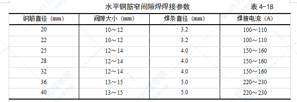 水平钢筋窄间隙焊施工工艺标准