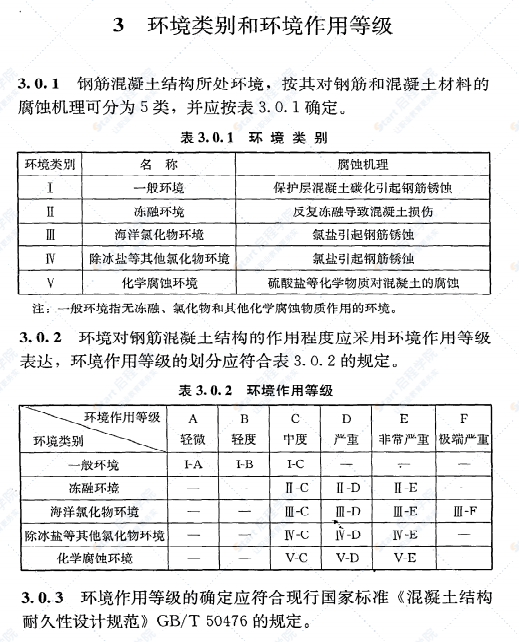 《钢筋阻锈剂应用技术规程》JGJT192-2009