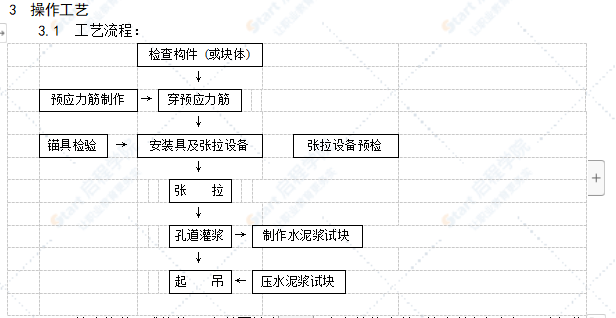 预应力后张法张拉施工工艺标准