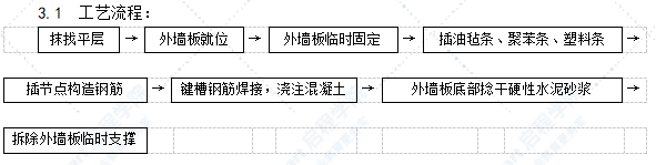 预制外墙板安装工艺标准