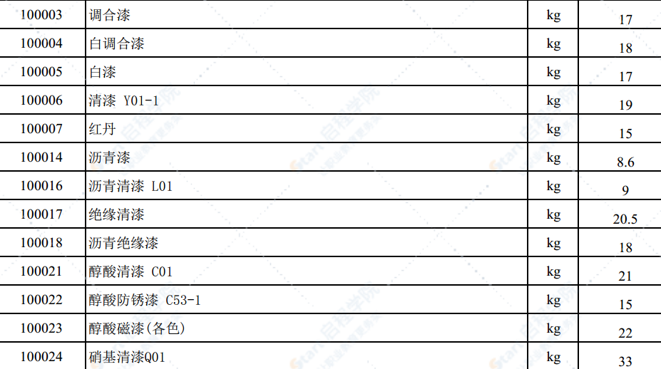 2021年6月份潍坊市建筑材料信息价格发布表