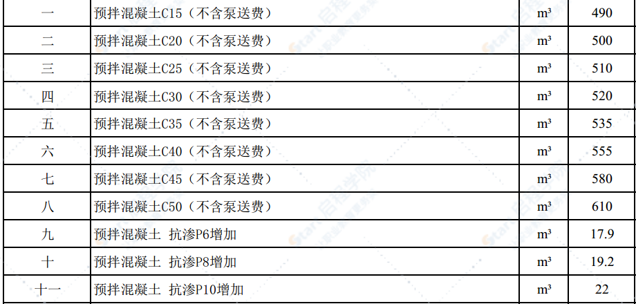 2021年5月份潍坊市建筑材料信息价格发布表