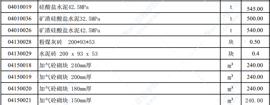 2021年5月份潍坊市建筑材料信息价格发布表