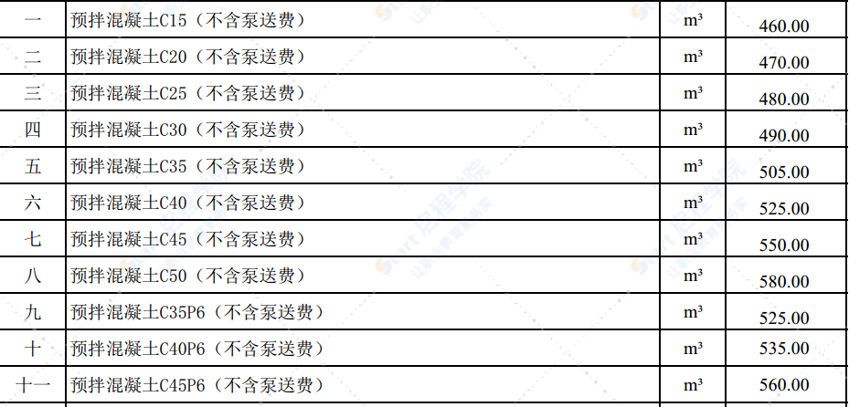 2021年4月份潍坊市建筑材料信息价格发布表